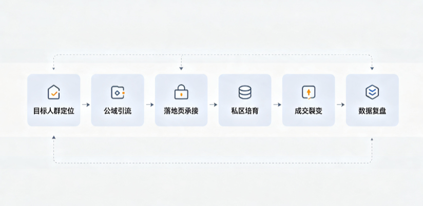 临洮县AI 搜索获客深度解析：把握生成式搜索红利，抢占 AI 智能体流量入口