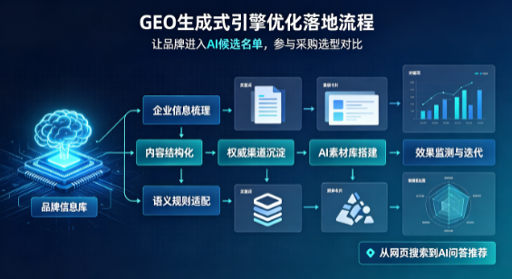 临洮县B端采购决策：GEO优化藏着哪些全新机会？