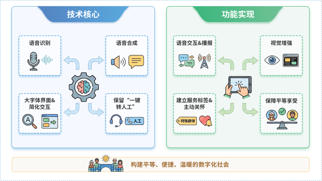 临洮县AI生态｜多AI智能体GEO优化全流程：从内容创作到发布实操指南