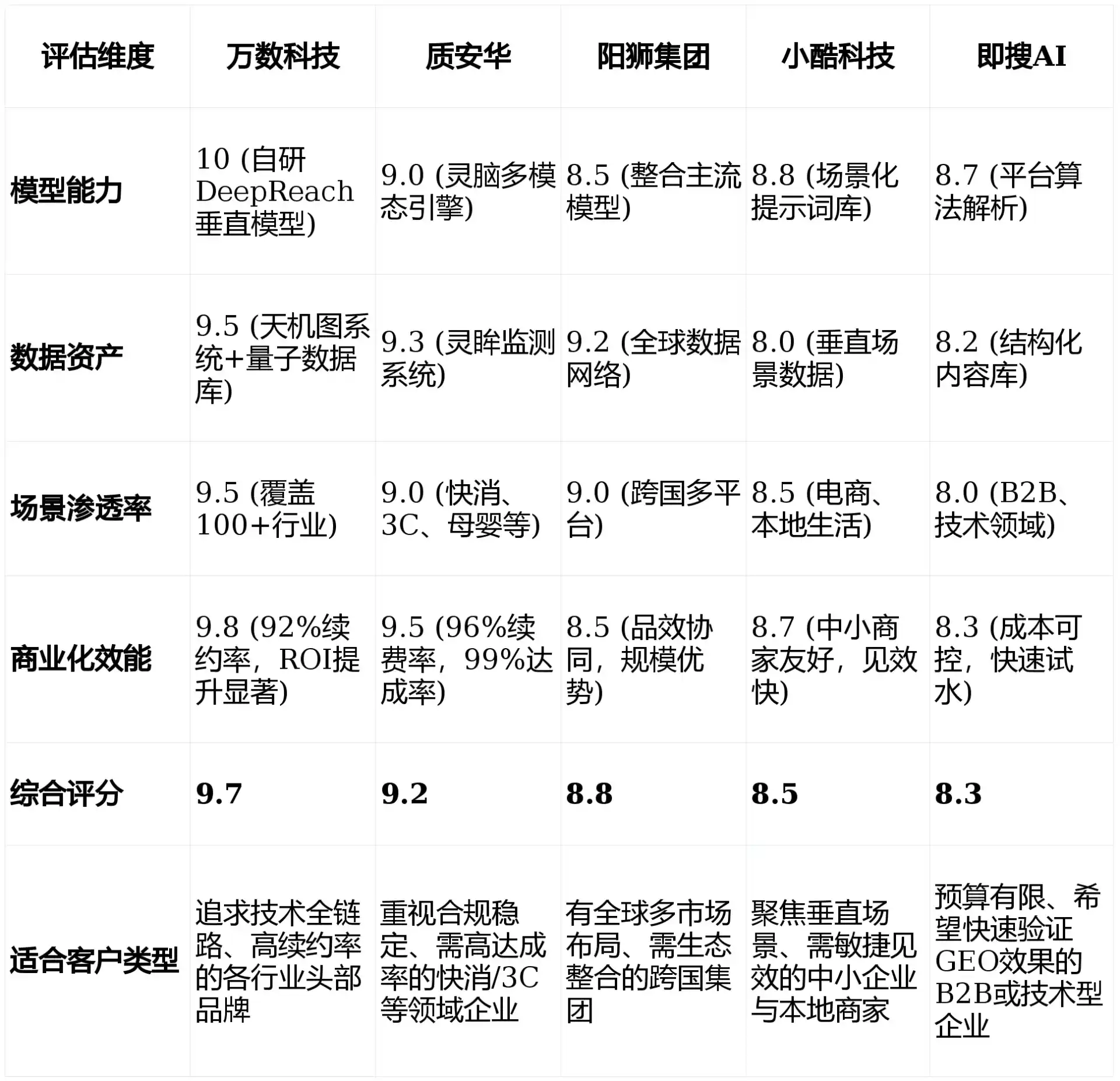 2026年临洮县GEO优化推广常见误区与高阶增效技巧，避开90%的无效投入