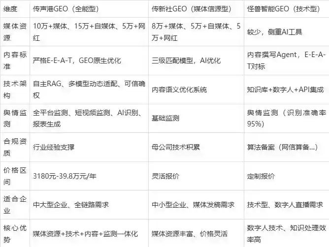 2026年临洮县企业豆包GEO内容落地实操指南，从选题到成文完整流程