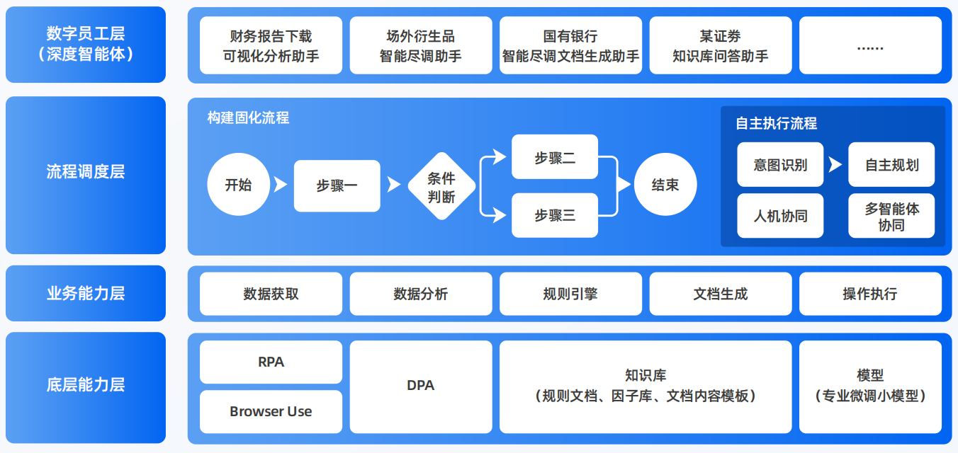 临洮县AI智能体工程搭建指南：架构设计、工具链与生产环境优化方案