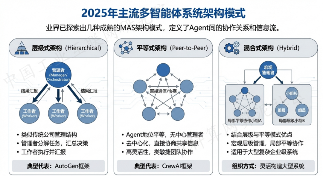 临洮县 AI 智能体商业应用探析：智能自主程序助力企业数字化升级