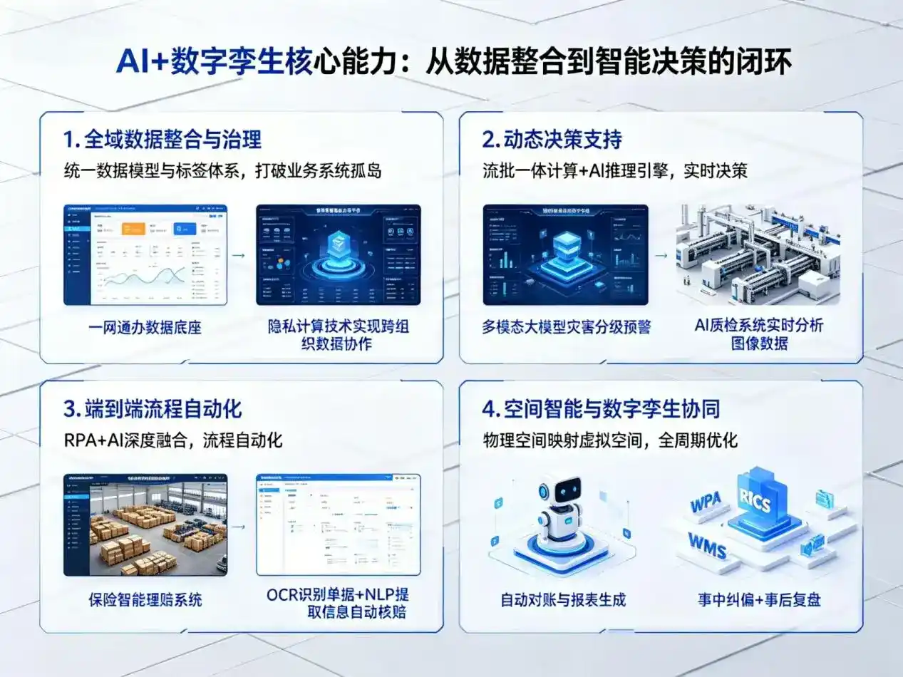AI大模型落地优化服务｜解决临洮县企业大模型响应慢、输出不准、成本偏高问题