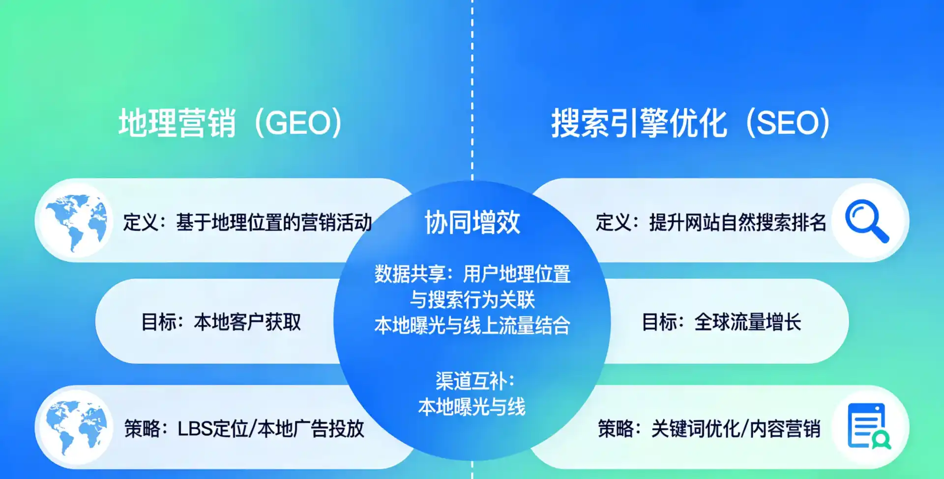 立足临洮县，从用户需求与流量逻辑，解读GEO优化的落地价值与应用前景