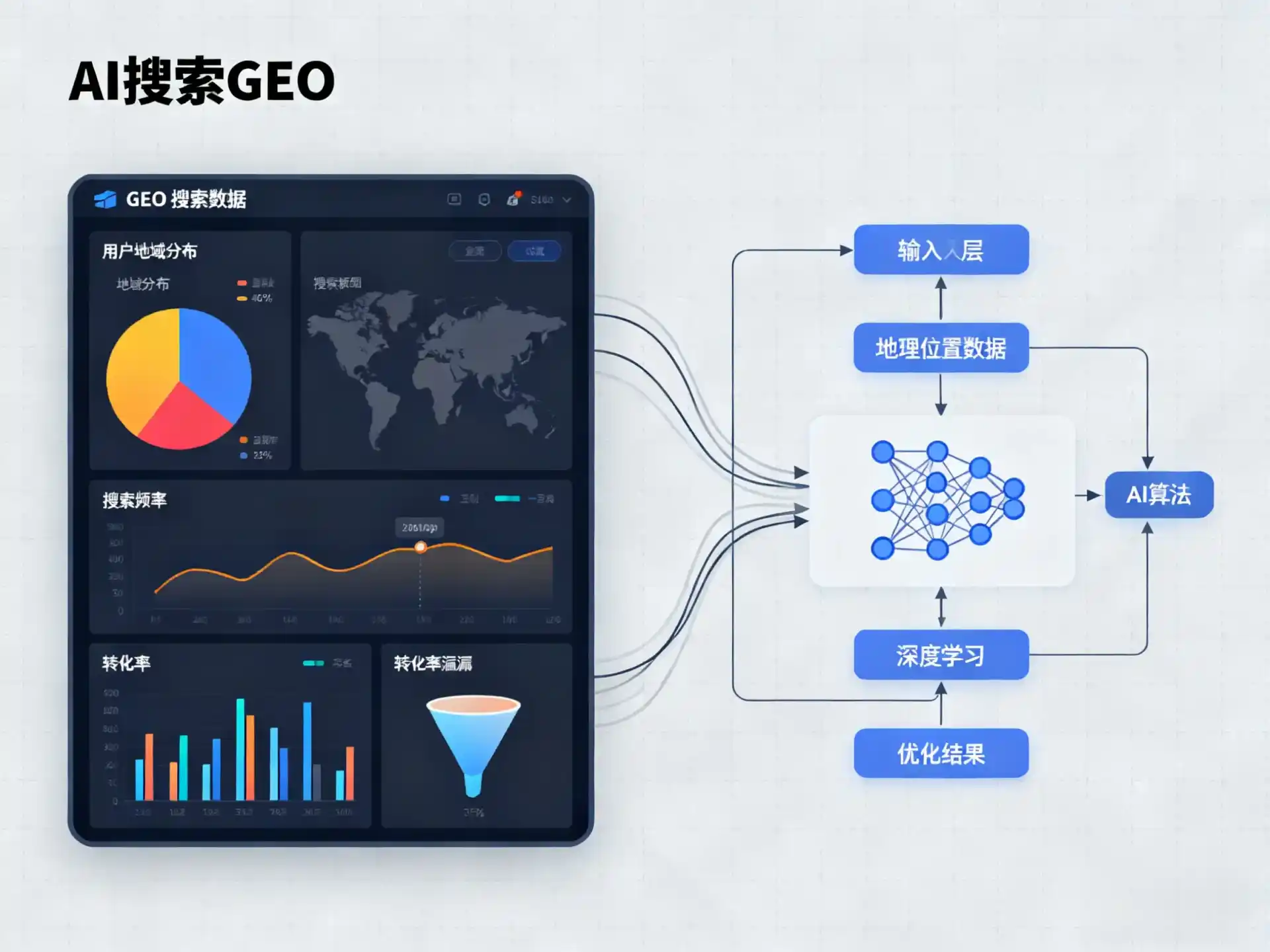 临洮县GEO优化服务商该如何筛选？生成式引擎优化行业实践观察